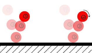 illustrates the difference between spinning and non-spinning schenarios