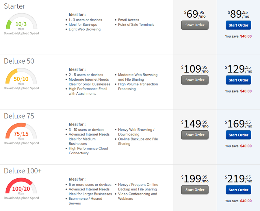 Does Comcast Xfinity Have Discounts?