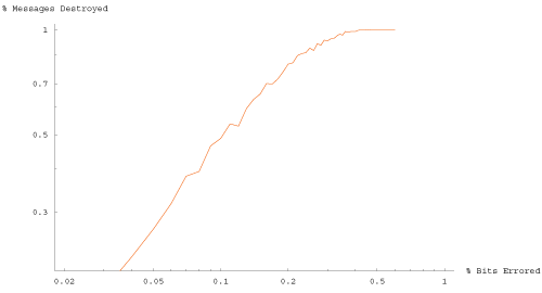 BER Plot